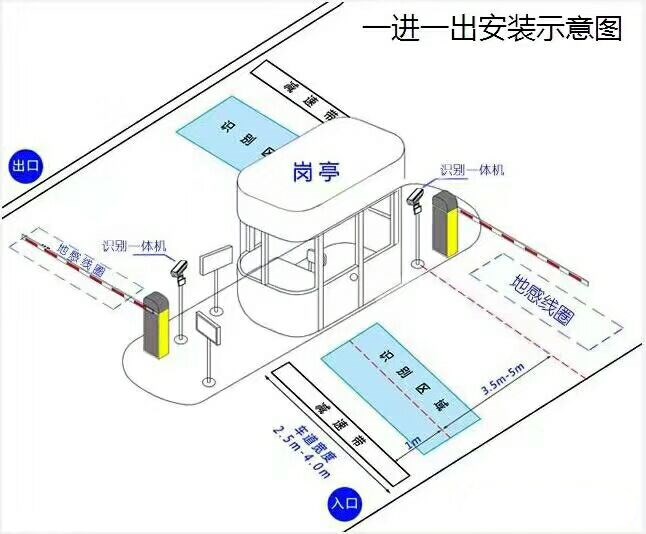 西安蓝田县标准车牌识别系统安装图