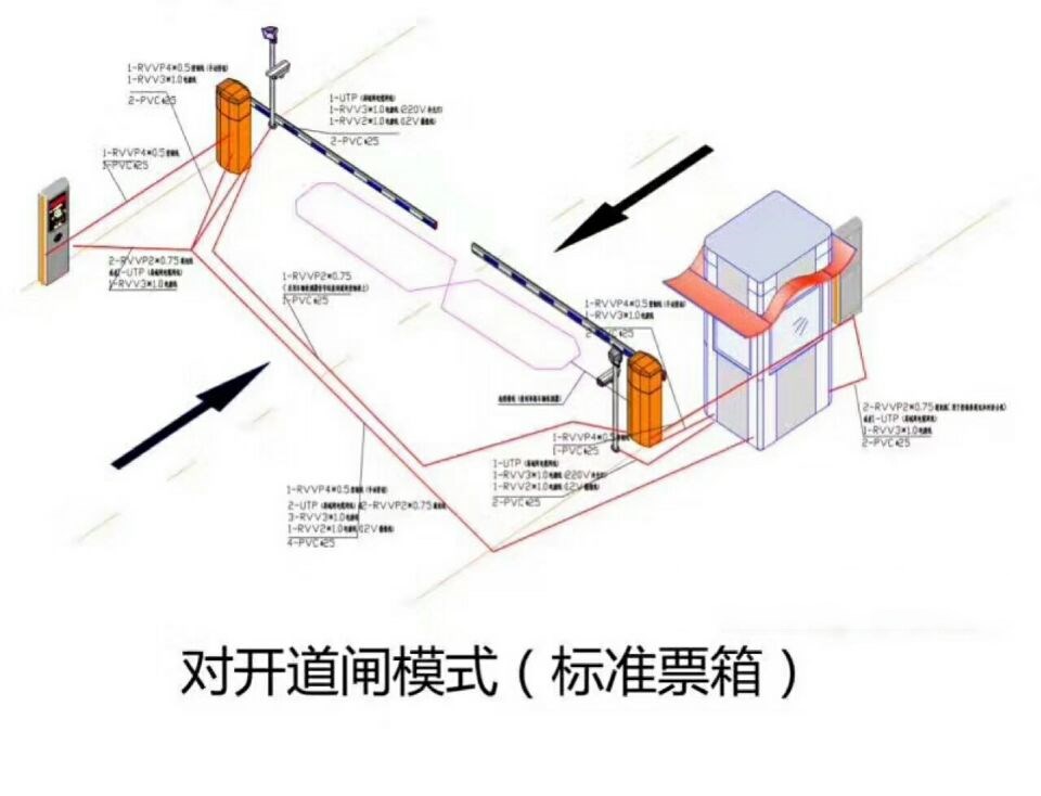 西安蓝田县对开道闸单通道收费系统