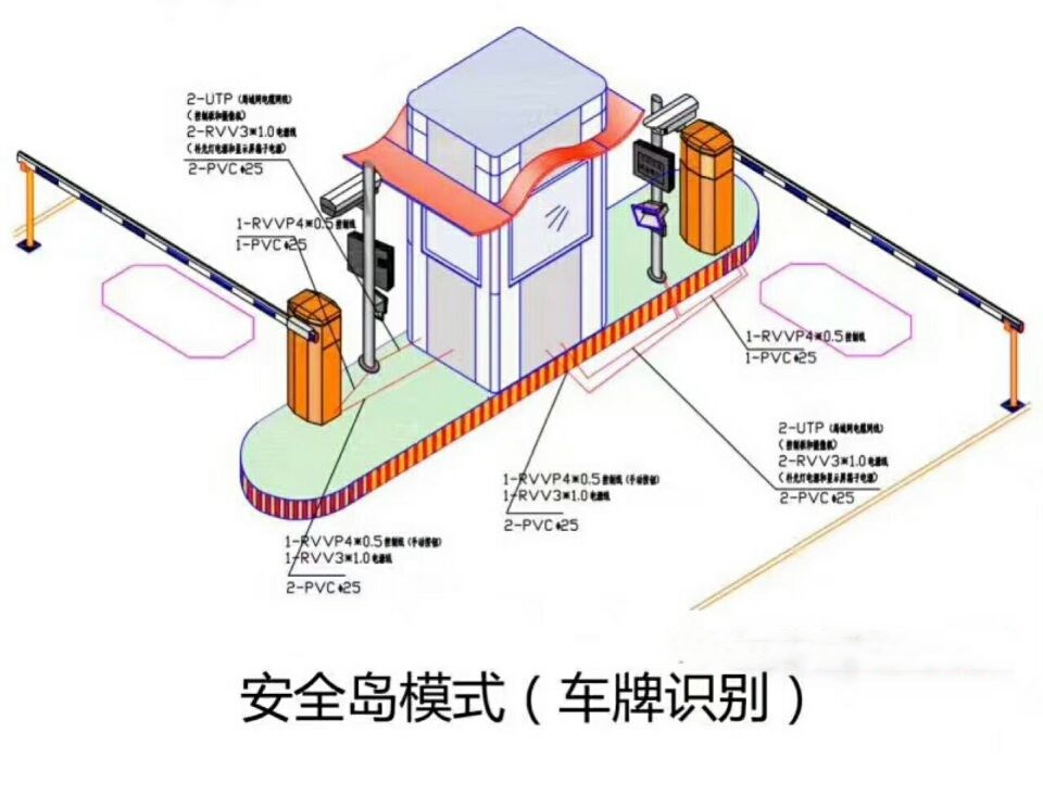 西安蓝田县双通道带岗亭车牌识别