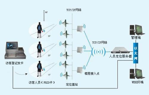 西安蓝田县人员定位系统一号