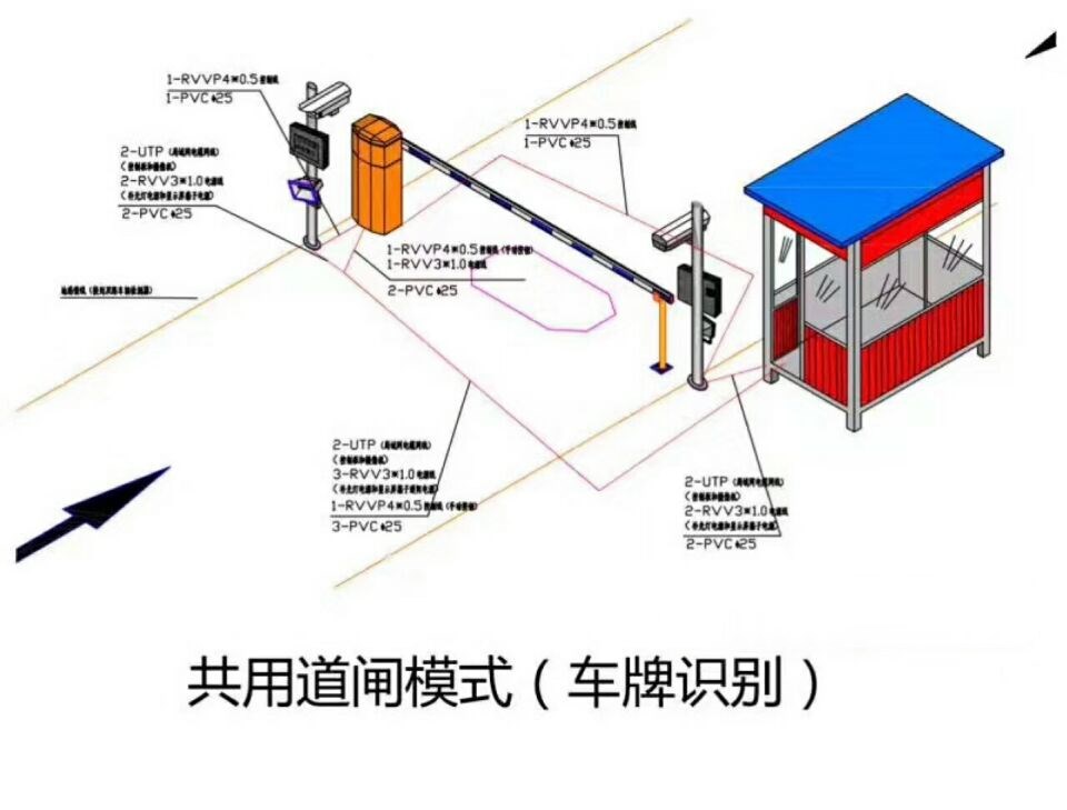 西安蓝田县单通道车牌识别系统施工