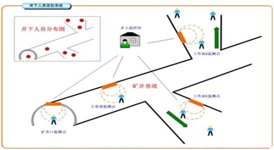 西安蓝田县人员定位系统七号